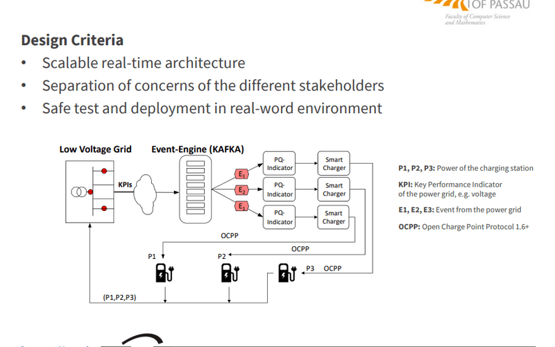 Apache Kafka et les bornes de recharges de vehicules electriques : episode 3
